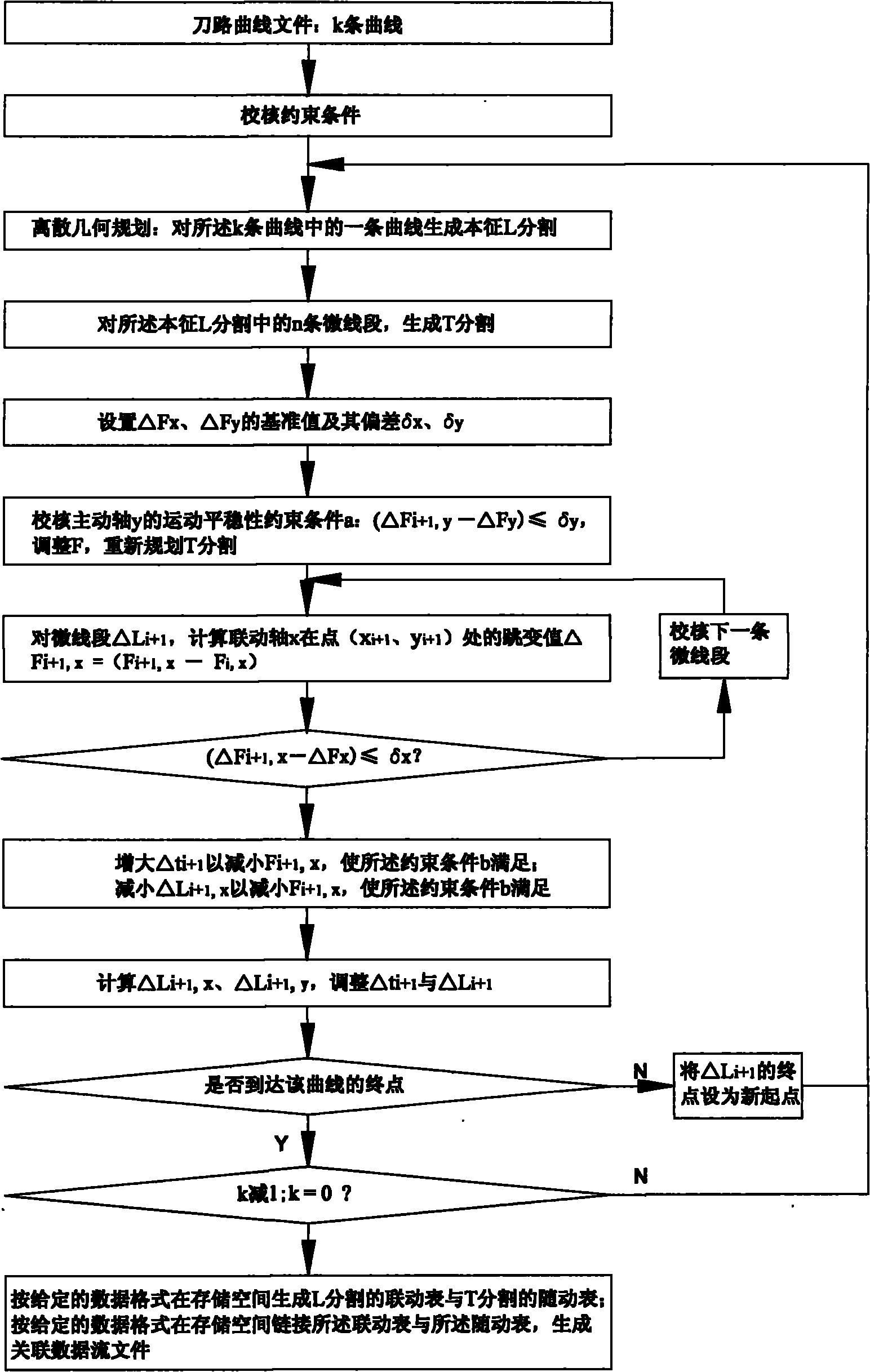 Method and system for planning auxiliary discrete movement of computer