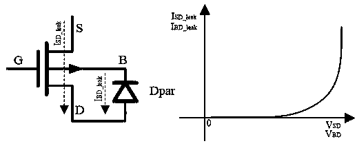 Chip input pin ESD protection circuit architecture with ultralow leakage current