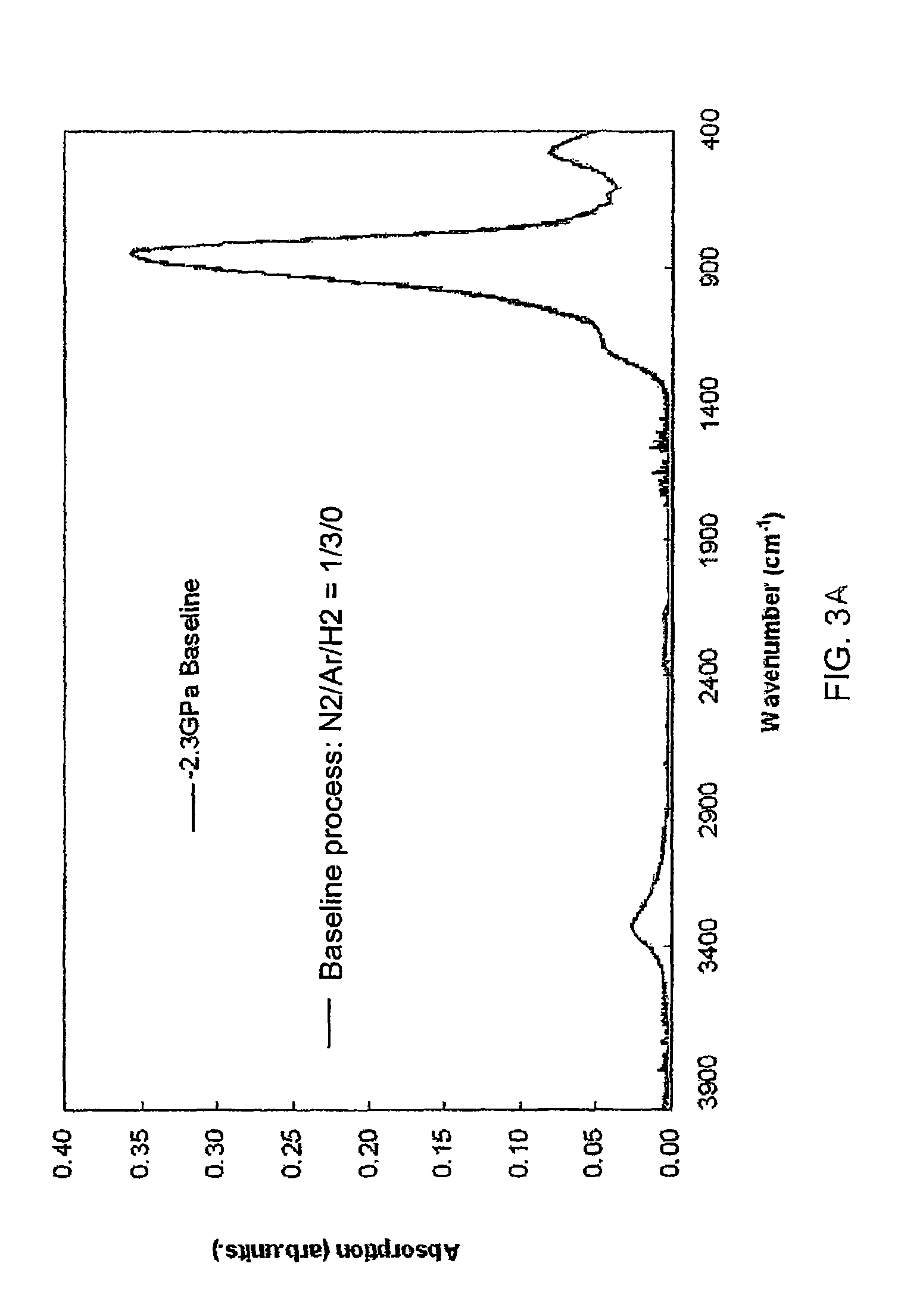 Method to increase tensile stress of silicon nitride films using a post PECVD deposition UV cure