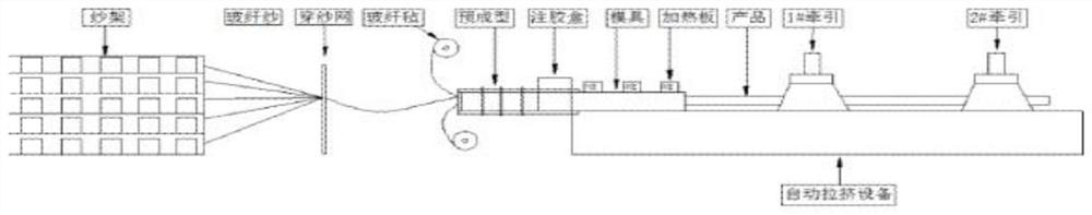 A kind of FRP pultruded radome for 5G base station and preparation method thereof