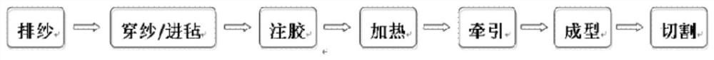 A kind of FRP pultruded radome for 5G base station and preparation method thereof