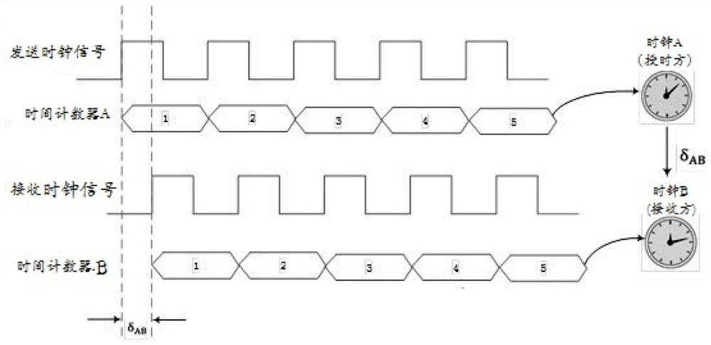 Phase synchronization method, device and terminal