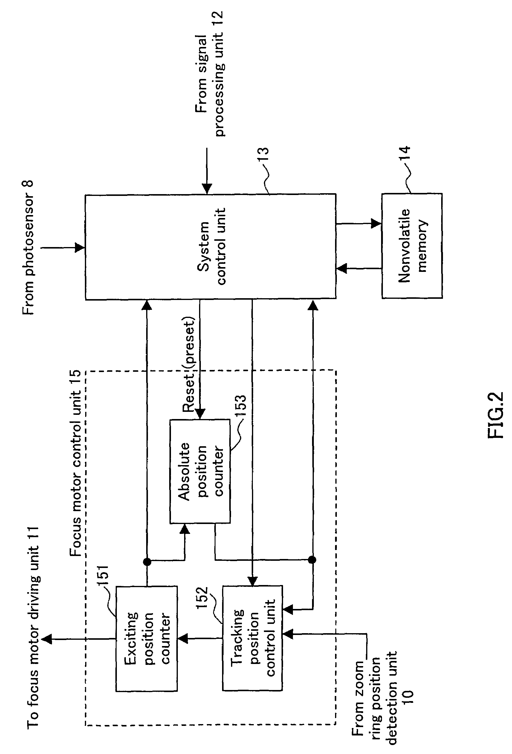 Lens driving apparatus, imaging apparatus, and lens barrel and camera main body used for this