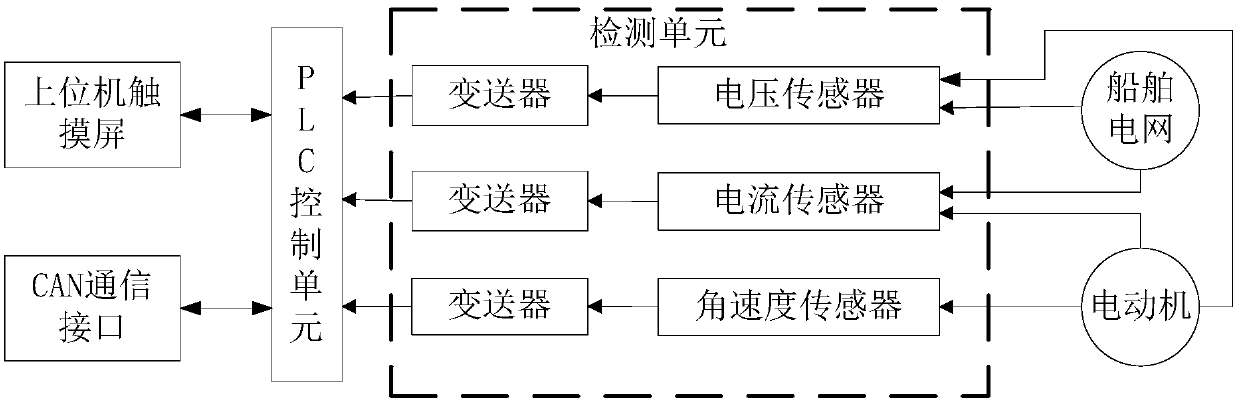 Ship electric propulsion system and control method with harmonic suppression and regenerative braking functions