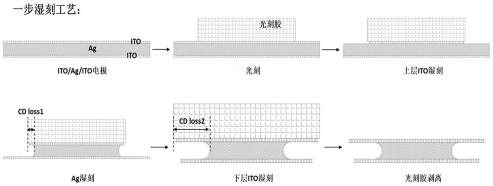 A method for preparing high-precision silver electrodes by sidewall protection process