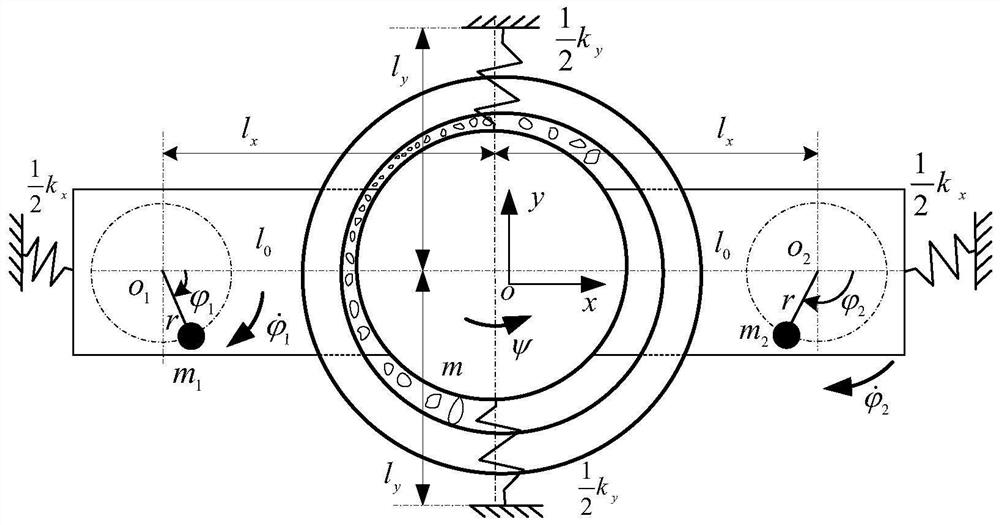 A vertical dual-channel dual-machine self-synchronizing vibration inertial crusher and its parameter determination method