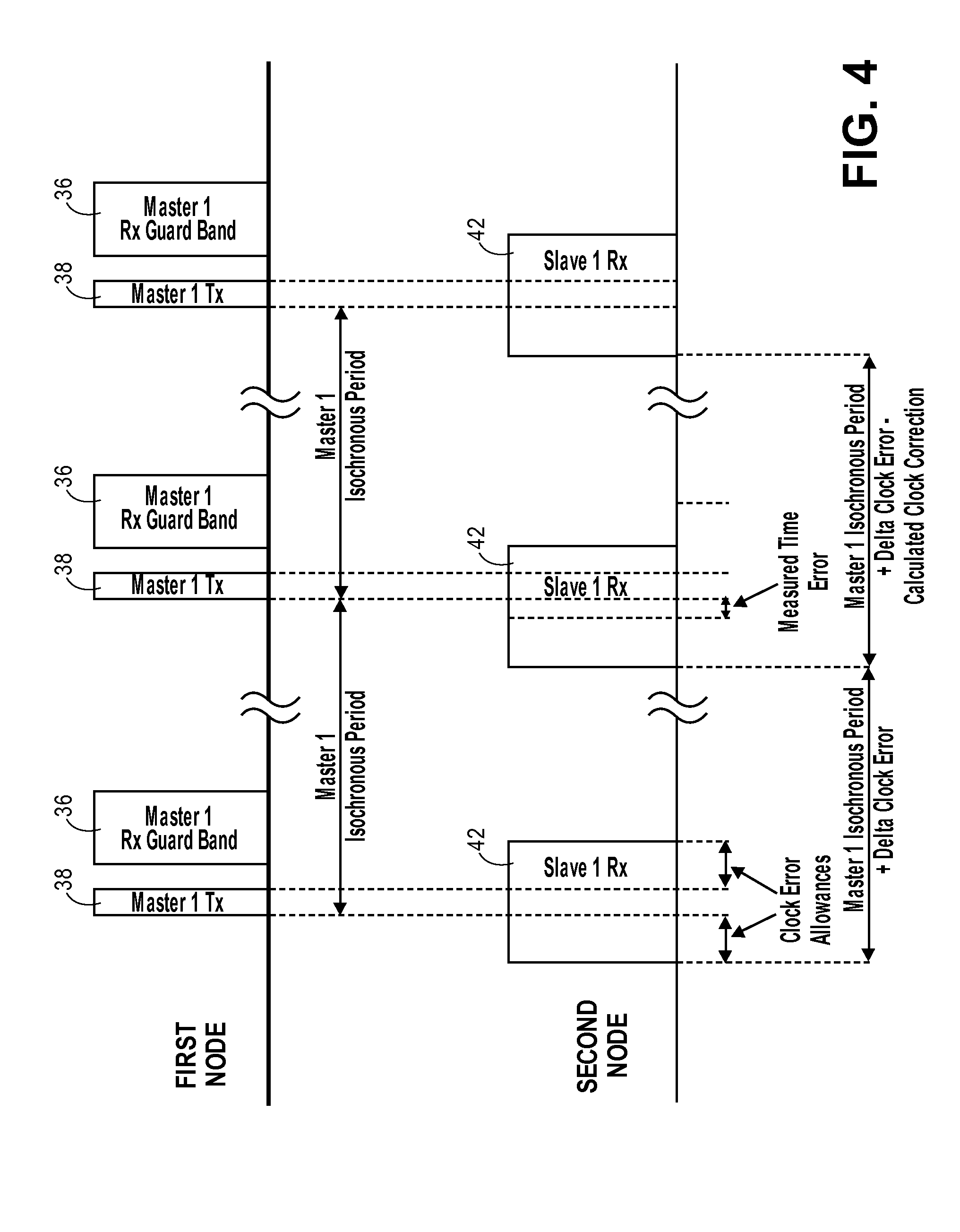 System and method for adaptive network technique using isochronous transmission