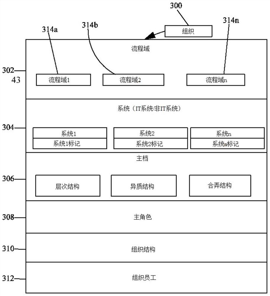 System and method for modelling and monitoring processes in organizations using digital twins