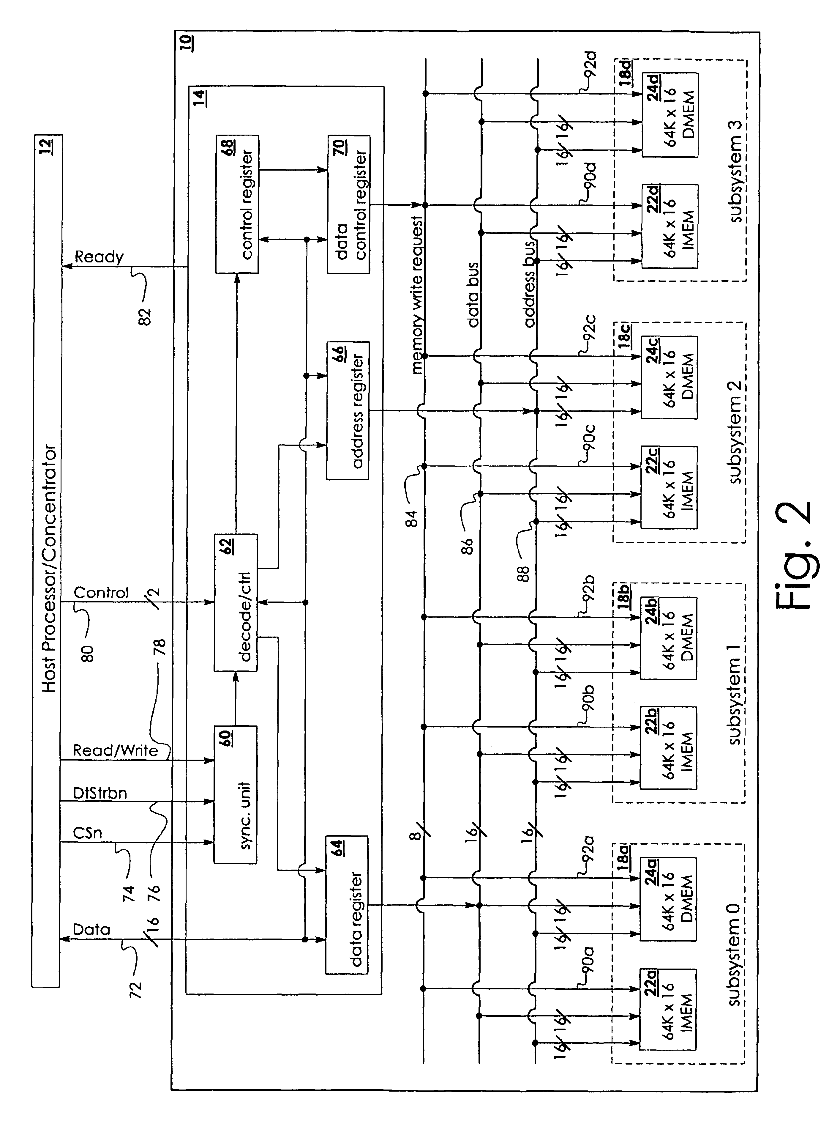 Method and system for a host processor to broadcast data to instruction or data memories of several processors in a multi-processor integrated circuit
