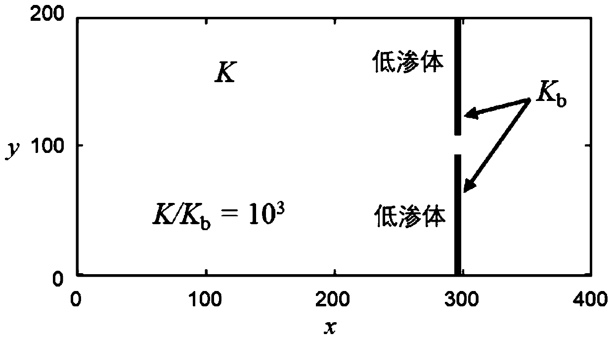 Flow network-based heterogeneous aquifer dominant flow path identification method