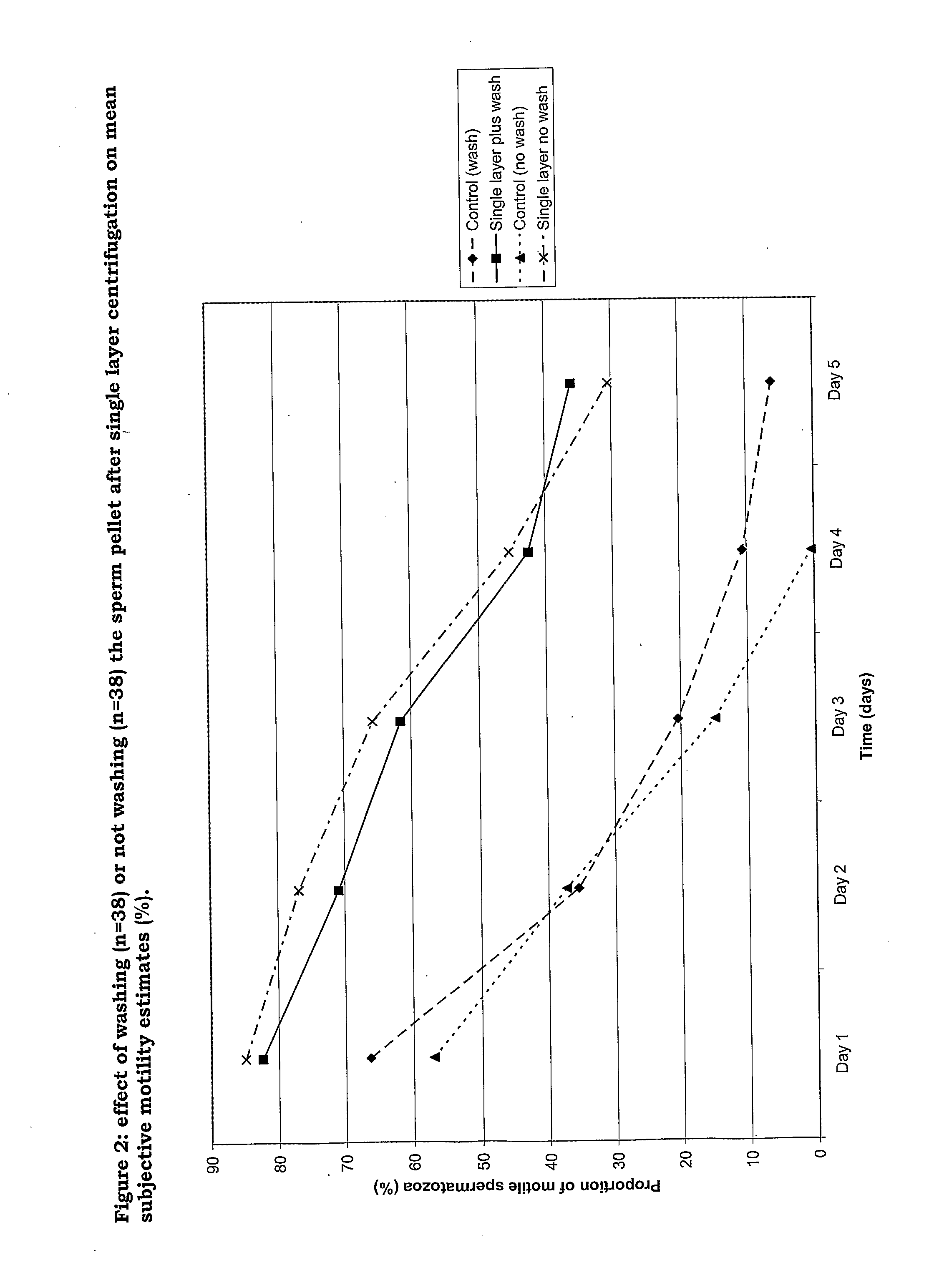 Composition for separating spermatozoa from a semen sample
