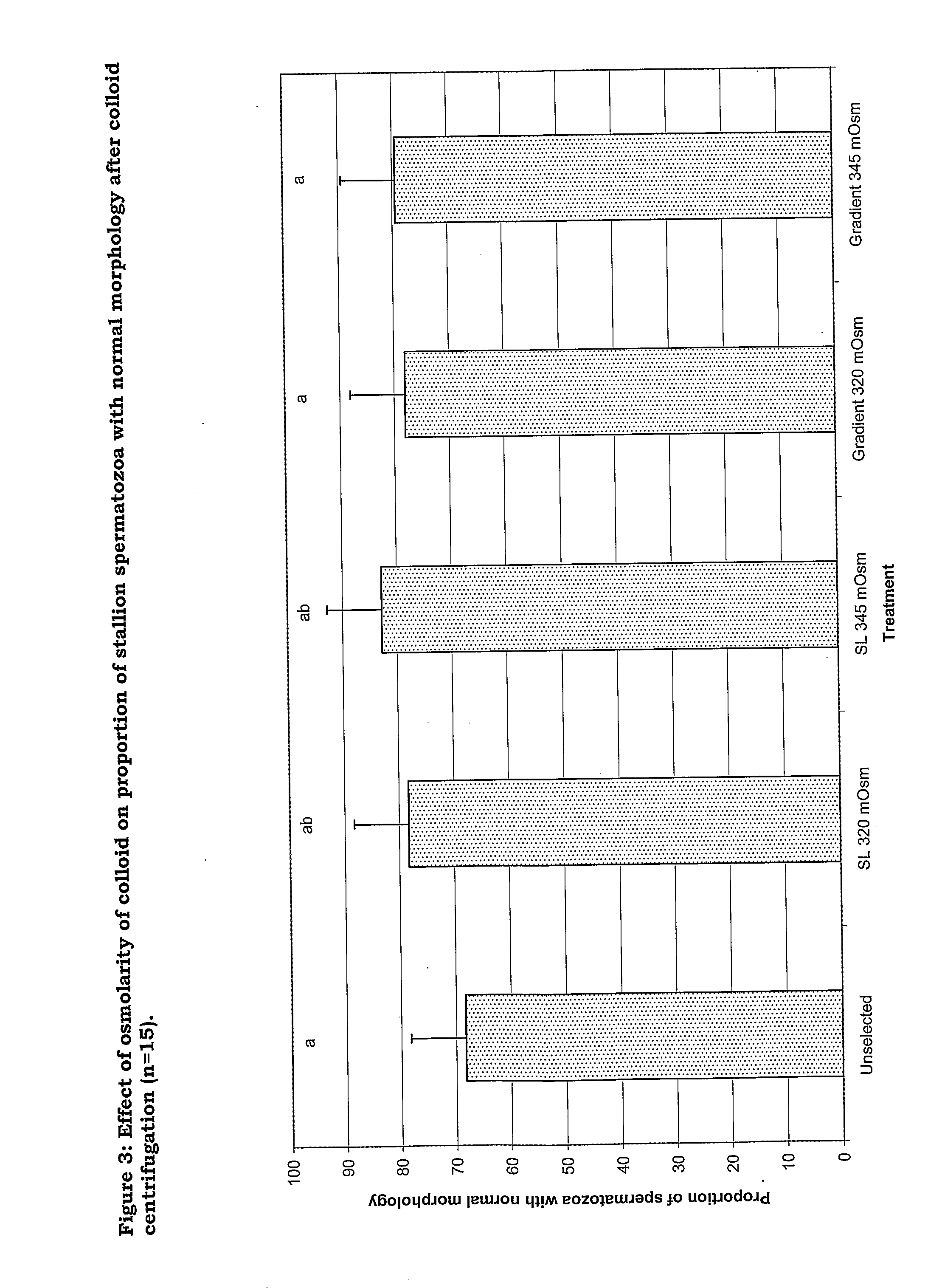 Composition for separating spermatozoa from a semen sample