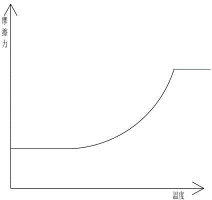 Novel road body structure