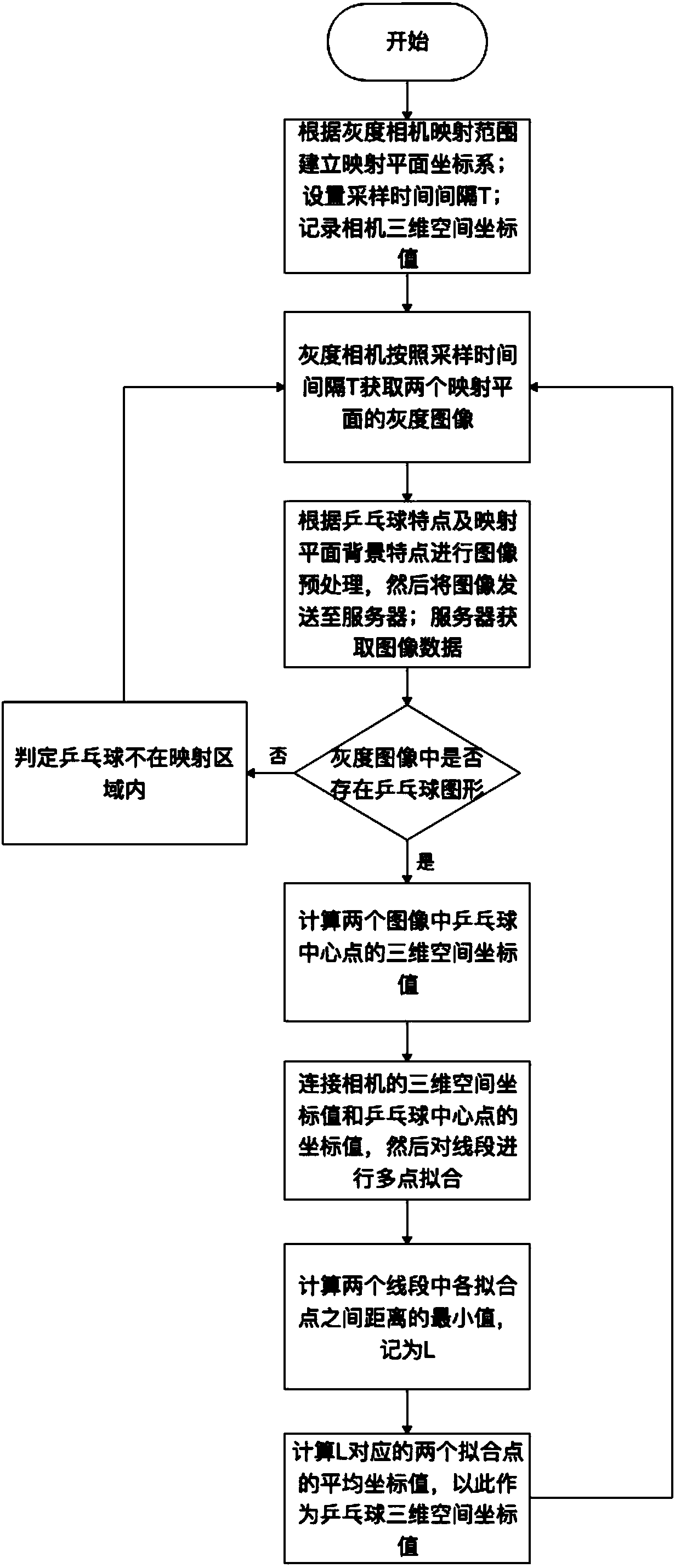 Table tennis ball positioning method and system based on mapping analytical pre-processing