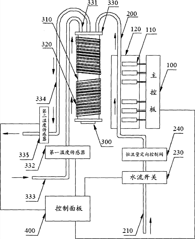 Constant-flow type electromagnetic auxiliary heating device of water heater