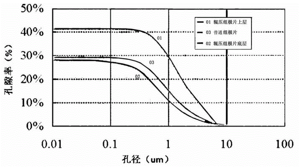 Pole sheet roll forming method and device