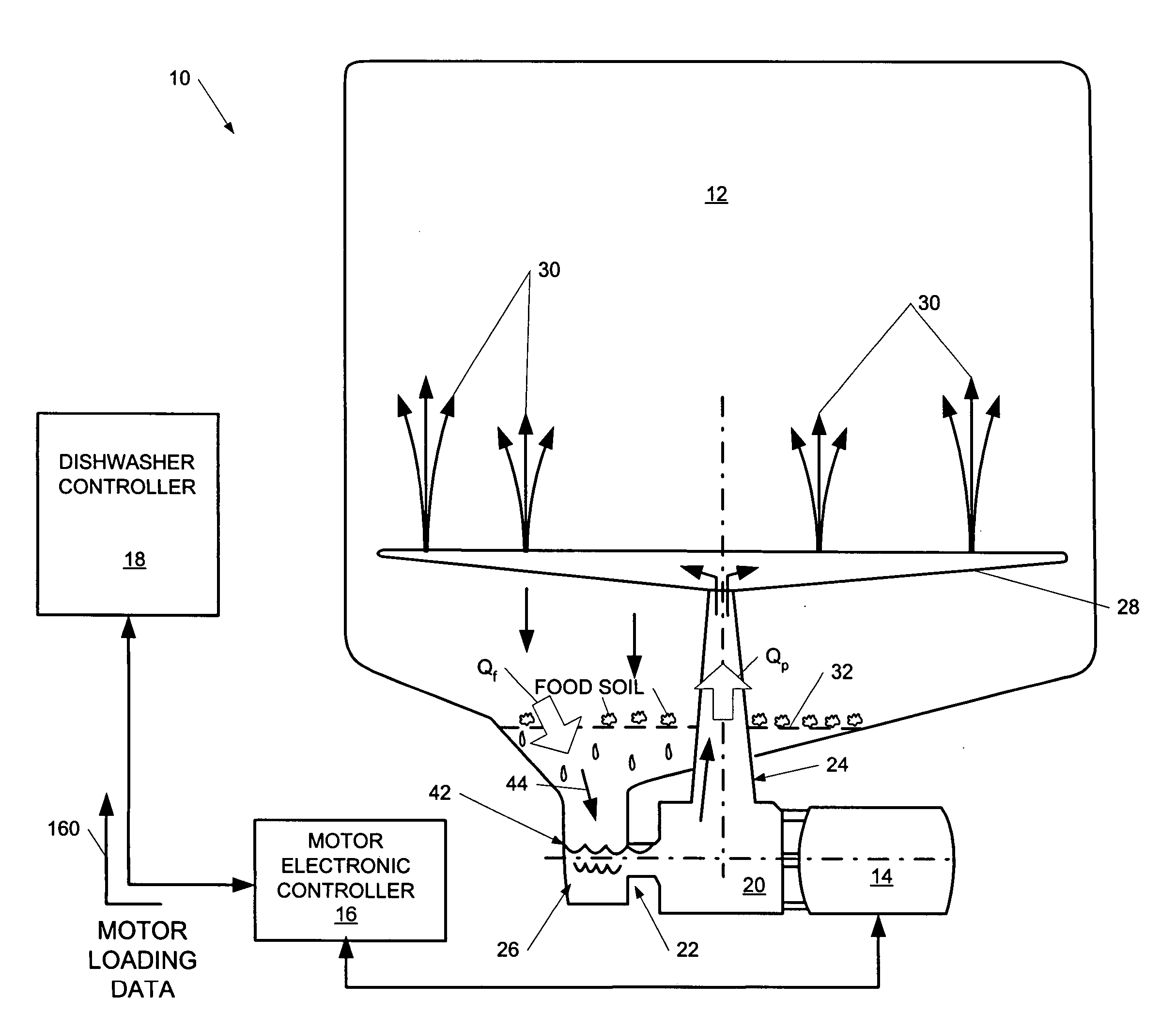 Computer-controlled system for dishwashers