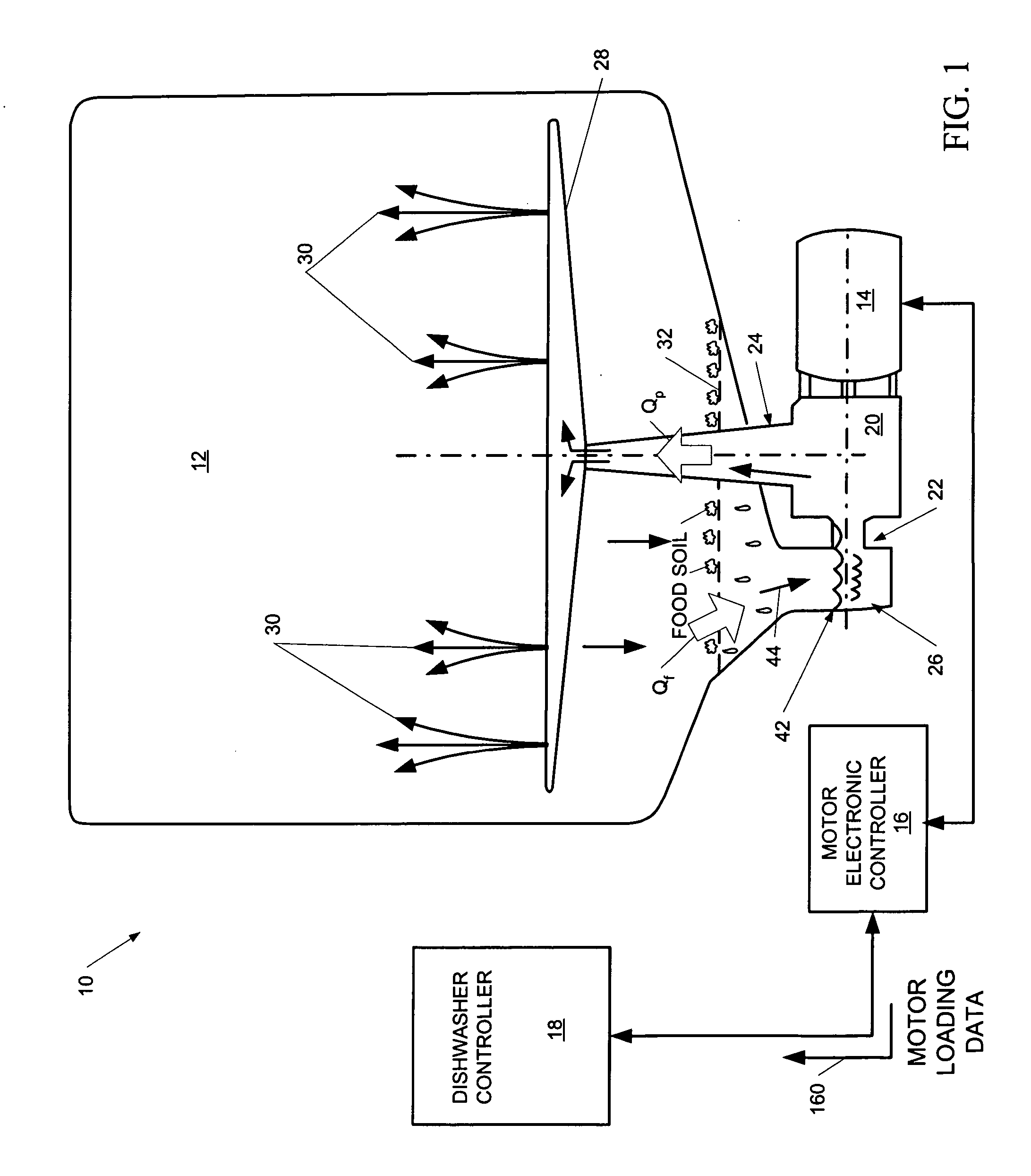Computer-controlled system for dishwashers