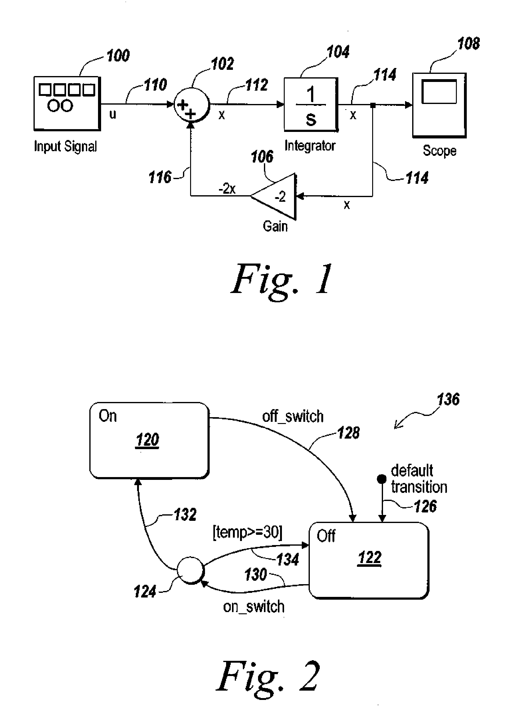 Graphical representation of ports of multiple types