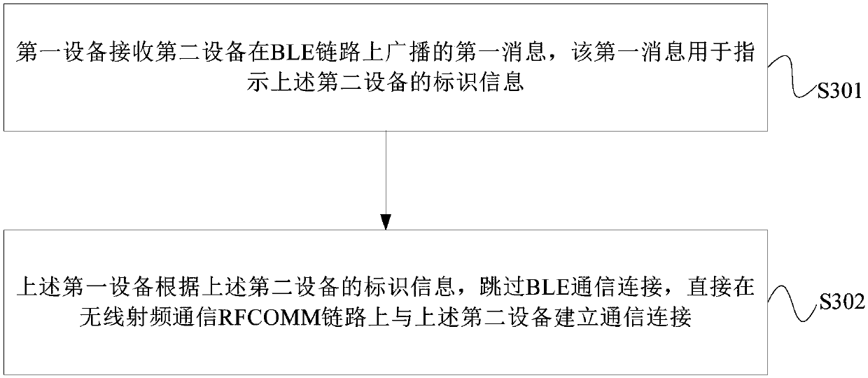 Communication connection establishing method and device, electronic equipment, and readable storage medium