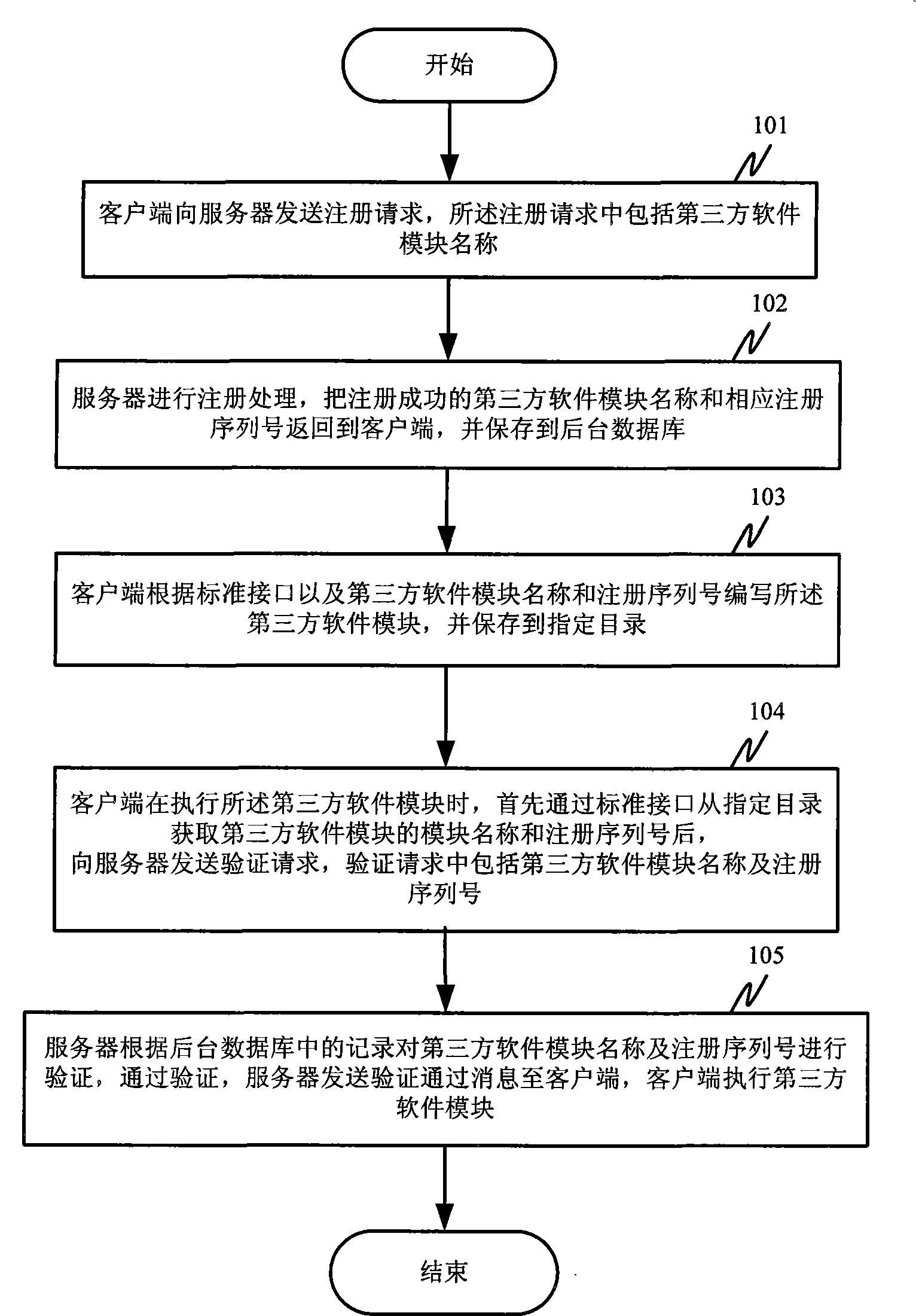 Method and system for loading third-party software