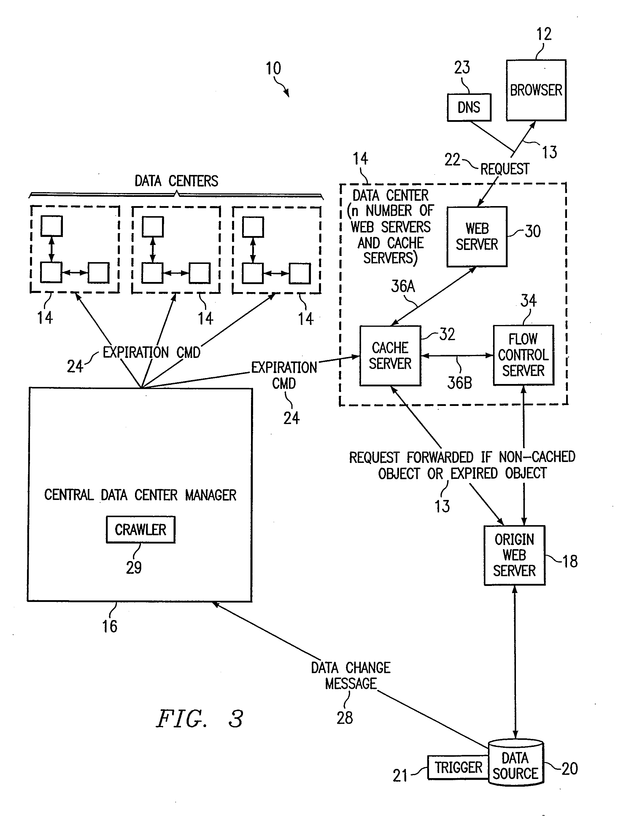 Method and Apparatus for Dynamic Data Flow Control Using Prioritization of Data Requests