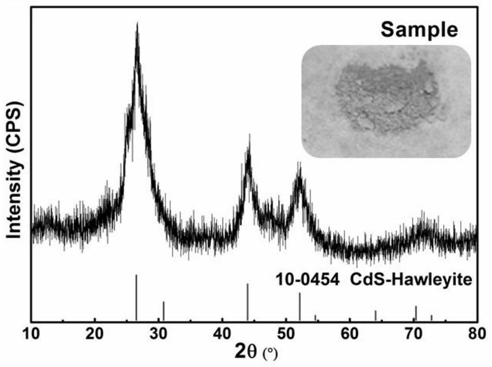 A method for recovering cadmium from cadmium-containing high arsenic soot