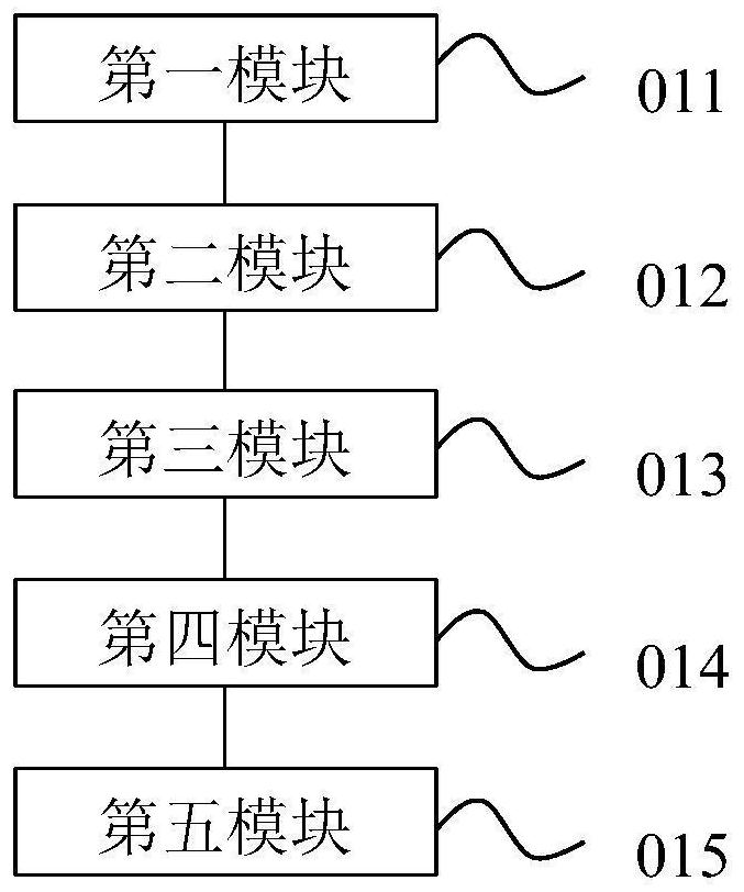 Python configuration monitoring and responding method, device and equipment and readable medium