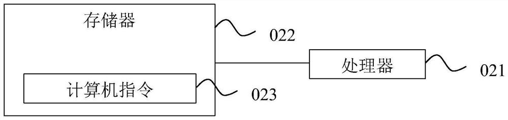 Python configuration monitoring and responding method, device and equipment and readable medium