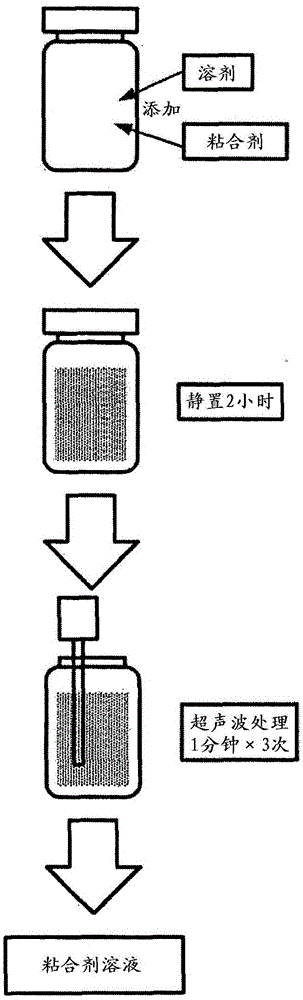 Method of manufacturing positive electrode for solid-state battery, method of manufacturing solid-state battery, and positive electrode slurry