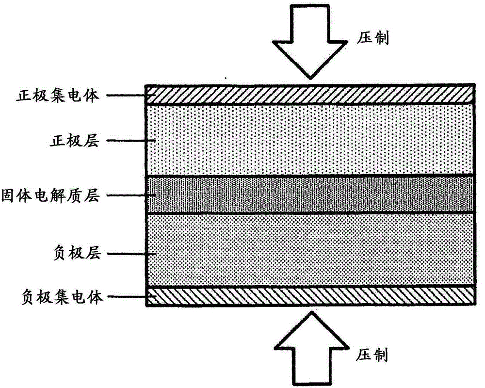 Method of manufacturing positive electrode for solid-state battery, method of manufacturing solid-state battery, and positive electrode slurry