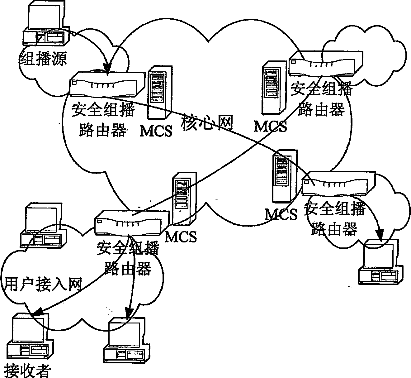 Safety multicast method based on protocol of conversation initialization