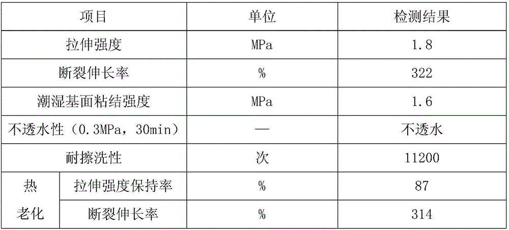 Scrubbing resistance two-component acetic acrylic polymer modified cement-base waterproof coating and preparation method thereof