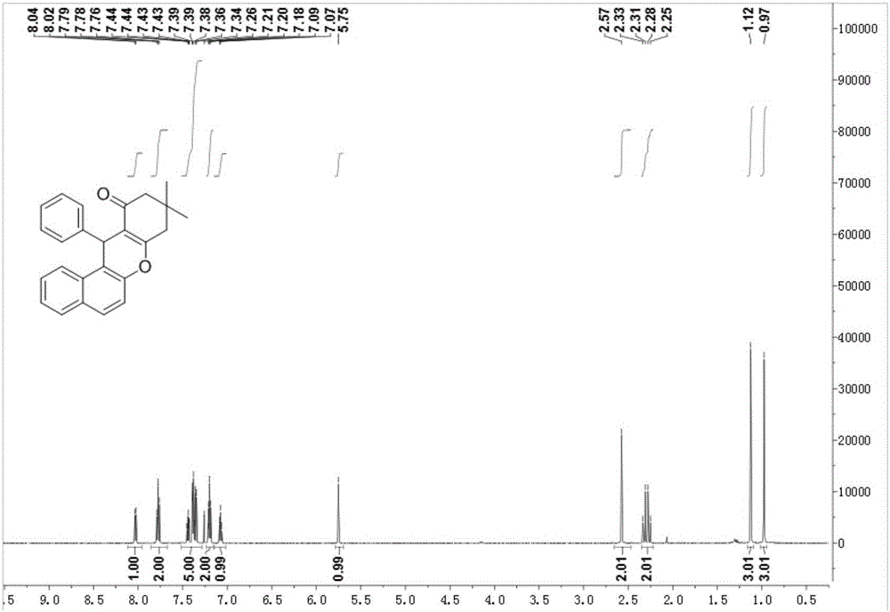 Xylan-base carbon-based solid acid and method for catalyzed synthesis of benzoxanthenes compounds by using same