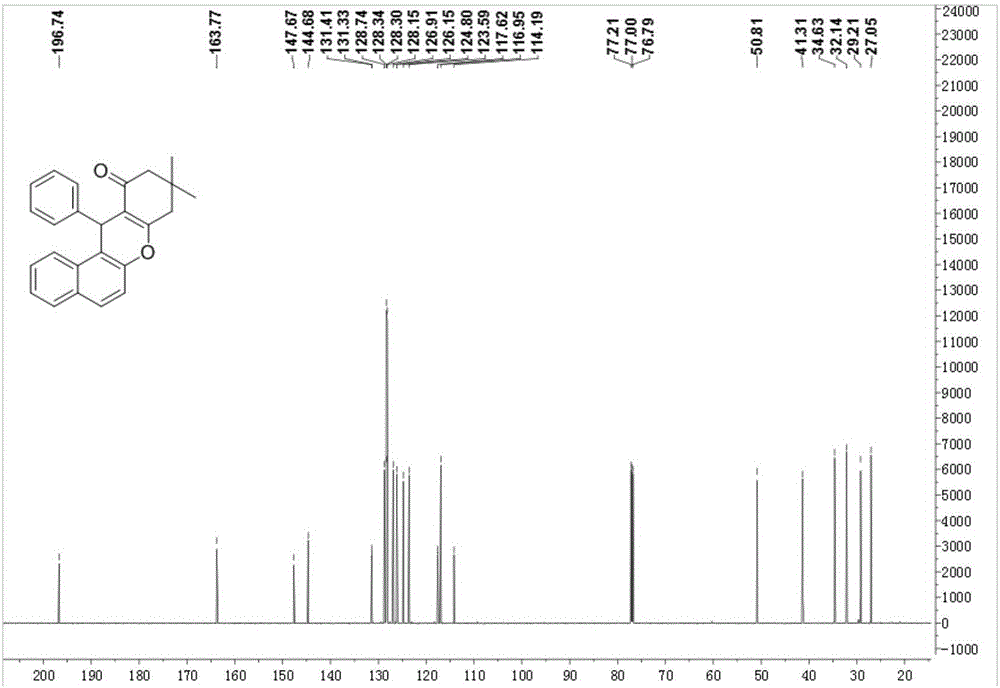 Xylan-base carbon-based solid acid and method for catalyzed synthesis of benzoxanthenes compounds by using same