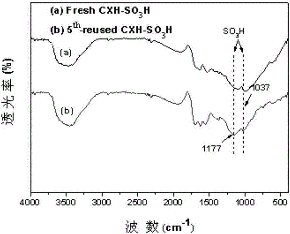 Xylan-base carbon-based solid acid and method for catalyzed synthesis of benzoxanthenes compounds by using same