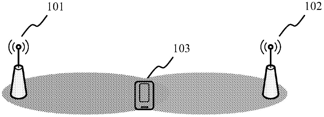 Resource allocation method, base station and system