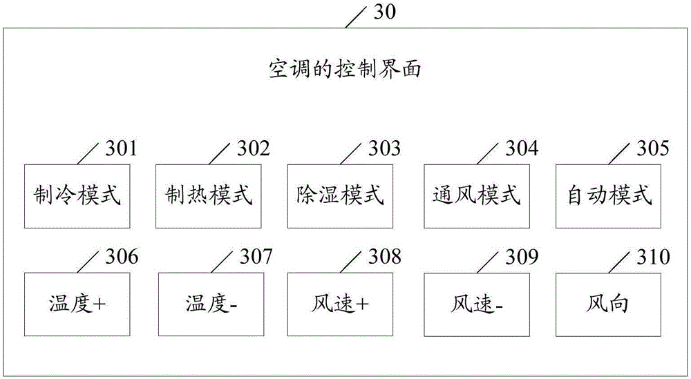 Intelligent household equipment control system