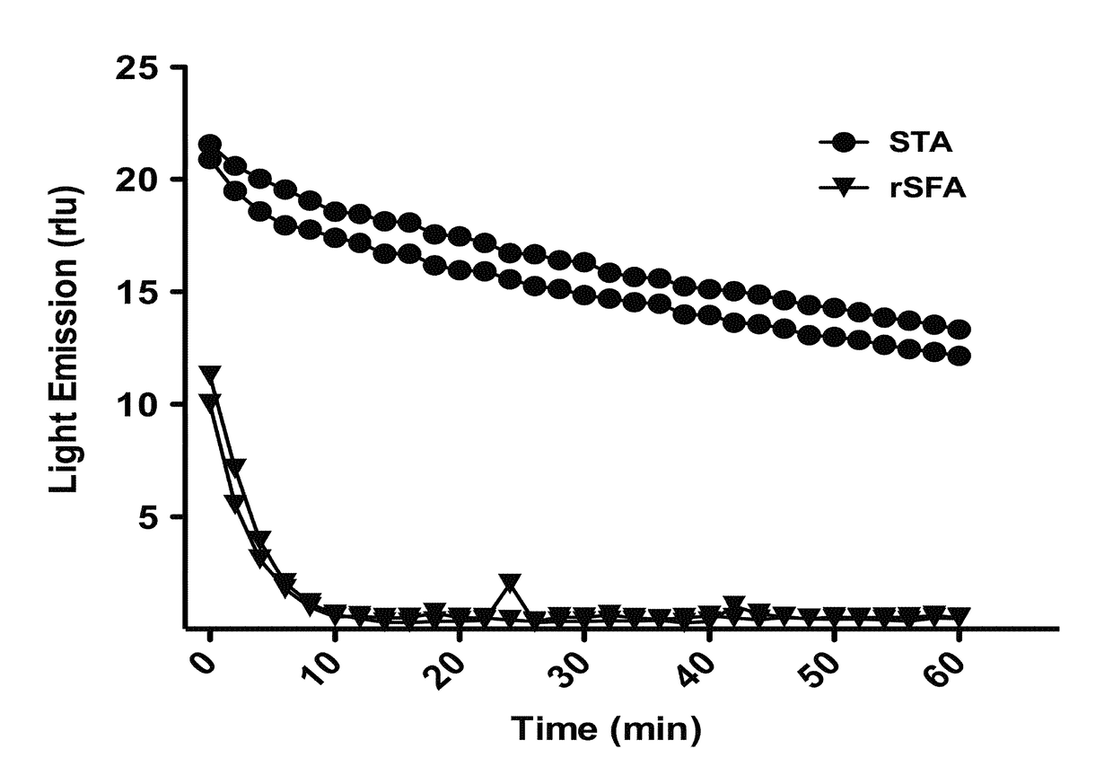 Analytical and diagnostic methods utilizing shigella flexneri apyrase