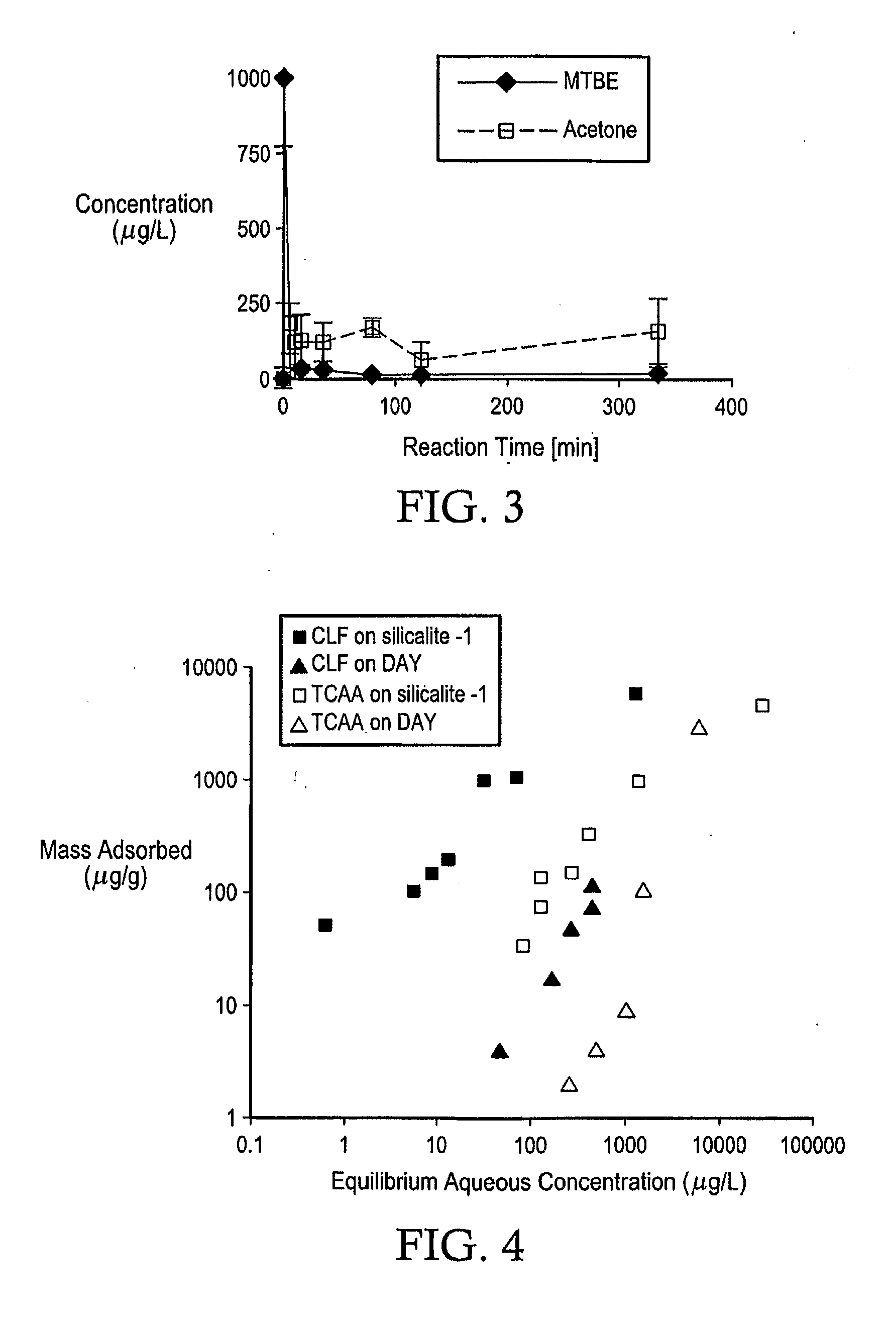 Methods and devices for the removal of organic contaminants from water