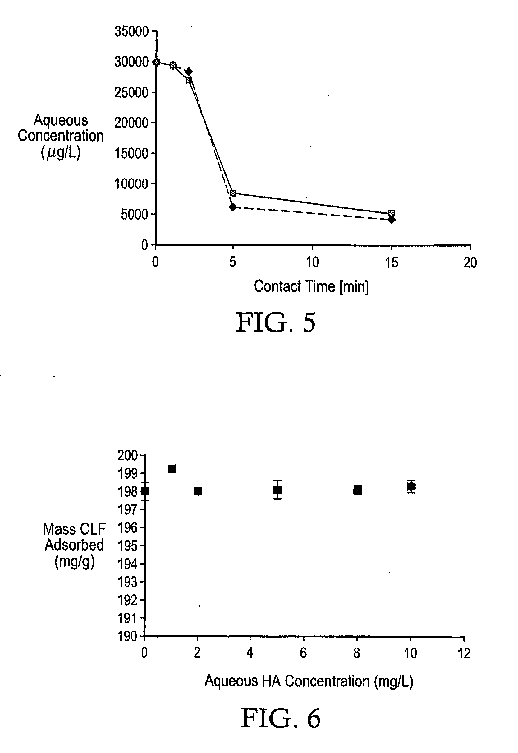 Methods and devices for the removal of organic contaminants from water