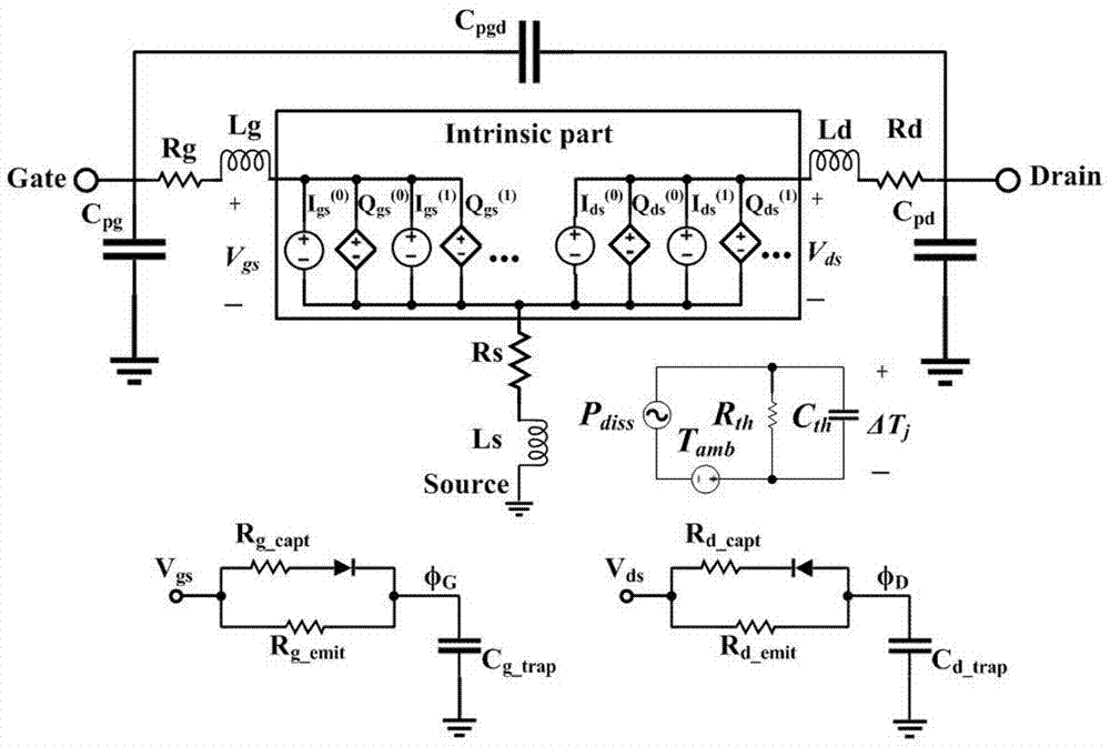Transistor modeling method based on narrow-pulse small signal measurement
