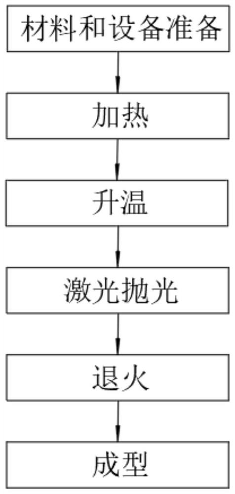 Efficient polishing method for light control glass