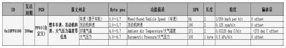 Automotive Ultrasonic Quality Sensor Strategy