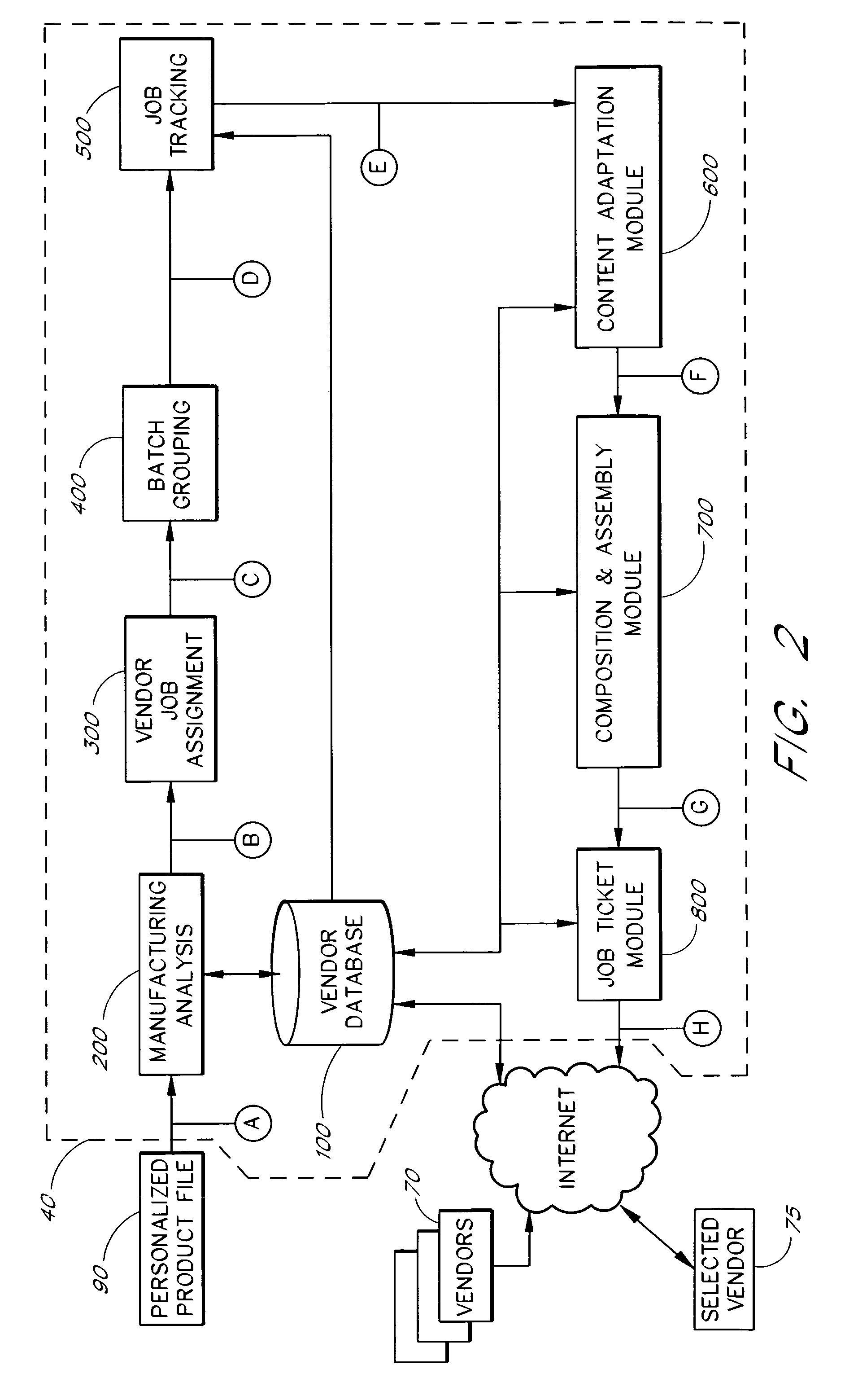 Personalization format converter system and method
