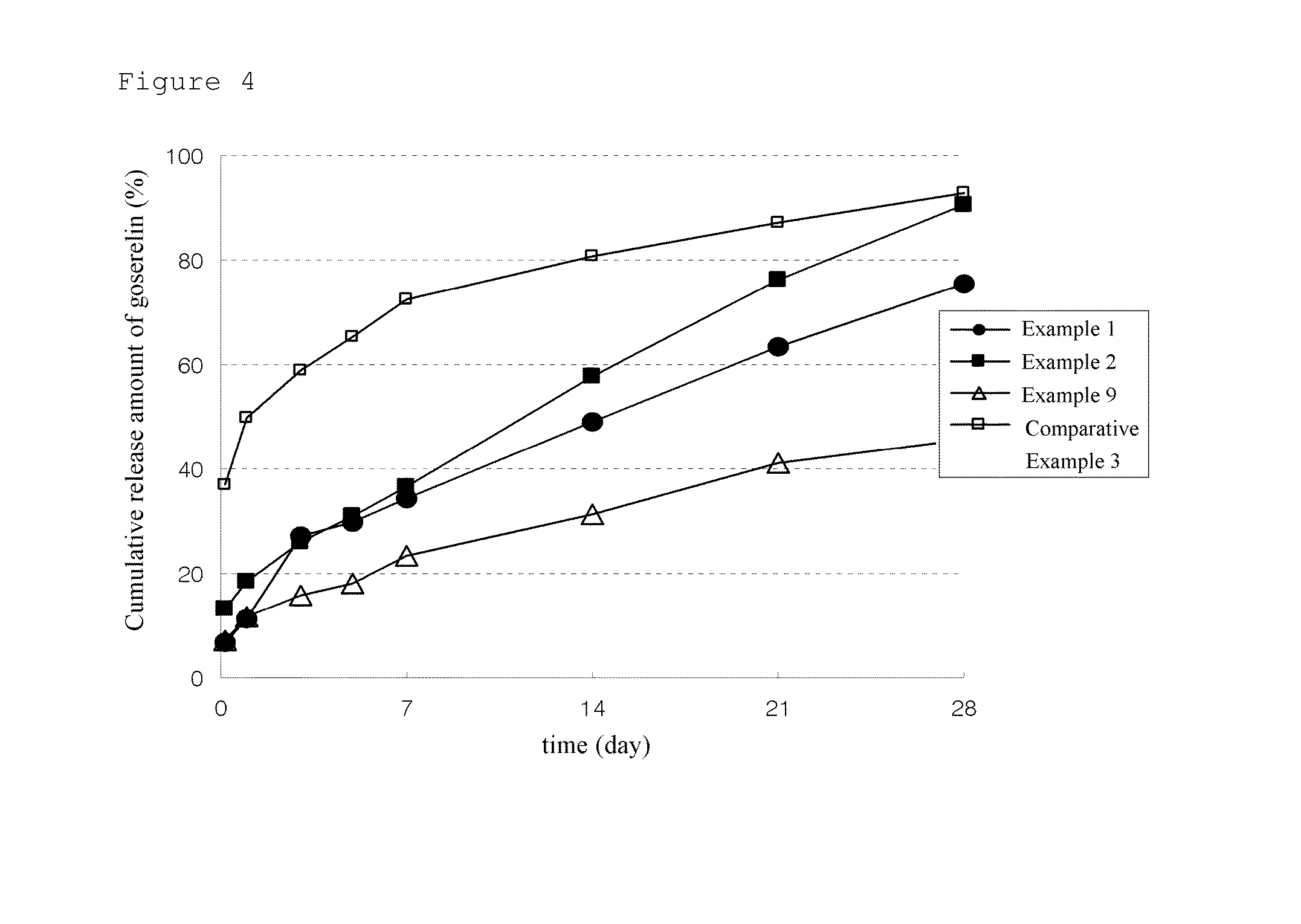 Microparticles containing physiologically active peptide, method for preparing the same, and pharmaceutical composition comprising the same