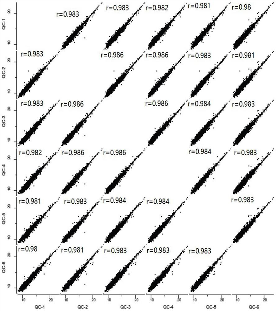 Metabolic composition for early detection of transplanted kidney acute rejection, screening method and application