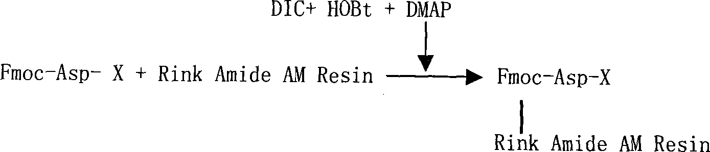 Solid phase synthetic technique for thymosin alpha1