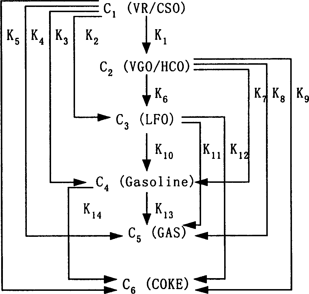 Modeling method for residual oil catalytic cracking reaction mechanism model