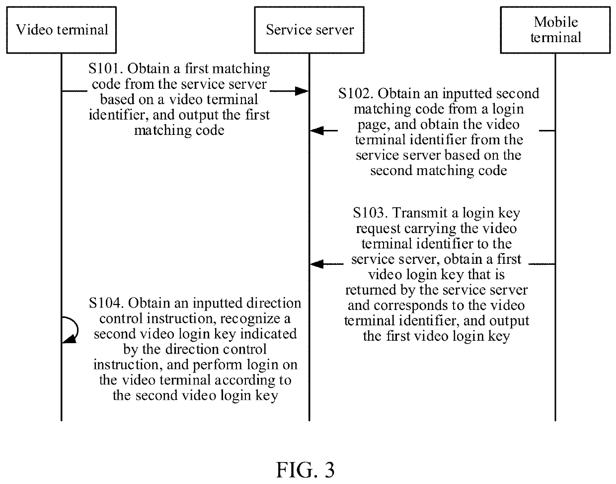 Account login method and system, video terminal, mobile terminal, and storage medium